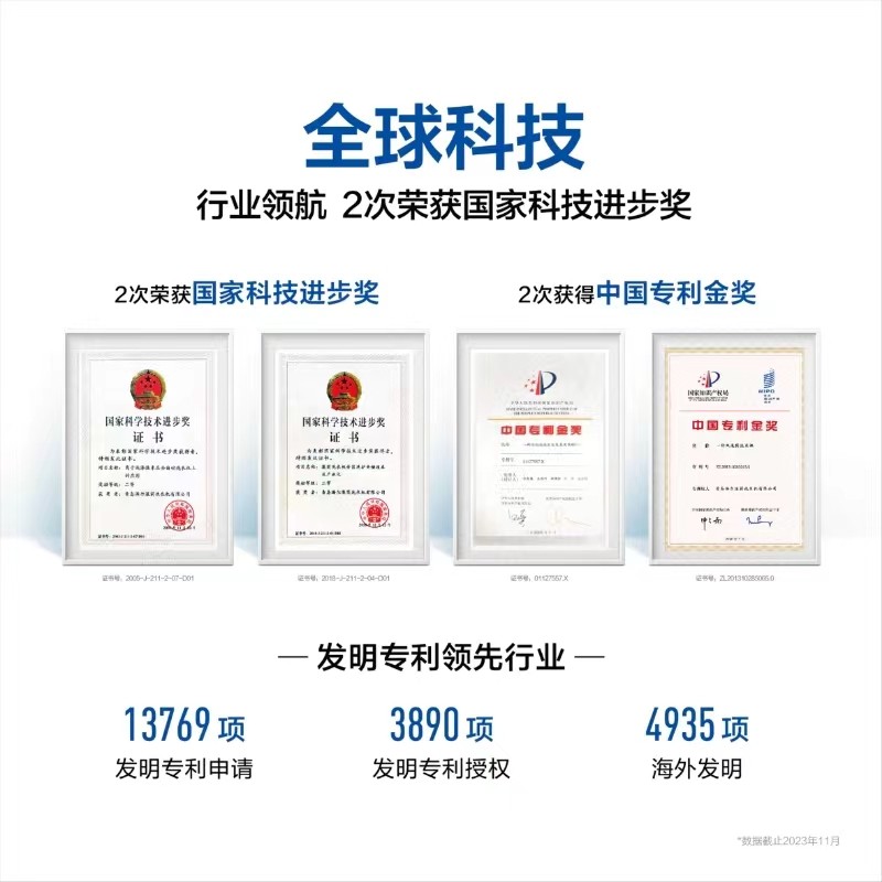 行业首创精华洗科技！海尔洗衣机再获青岛市科技进步一等奖(图3)